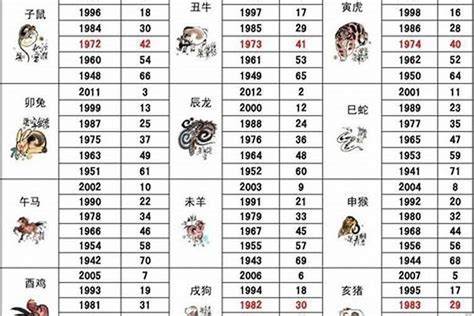 1986年屬什麼|1986 年出生属什么生肖